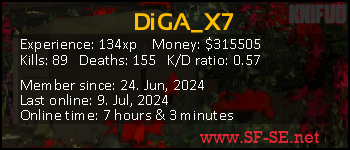 Player statistics userbar for DiGA_X7