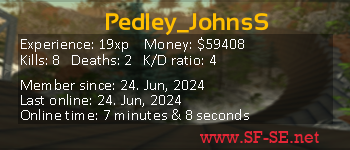 Player statistics userbar for Pedley_JohnsS