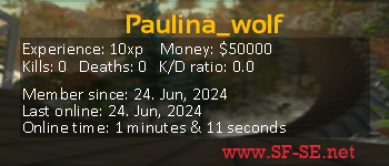 Player statistics userbar for Paulina_wolf