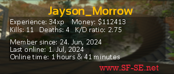 Player statistics userbar for Jayson_Morrow