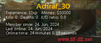 Player statistics userbar for Achraf_30