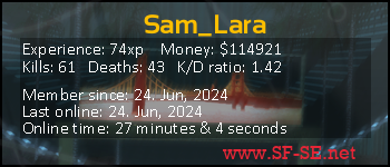 Player statistics userbar for Sam_Lara