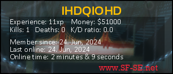 Player statistics userbar for IHDQIOHD