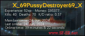 Player statistics userbar for X_69PussyDestroyer69_X