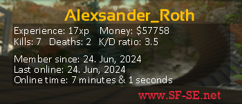 Player statistics userbar for Alexsander_Roth