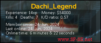 Player statistics userbar for Dachi_Legend