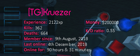 Player statistics userbar for [TG]Kruezer