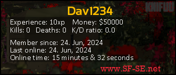 Player statistics userbar for Dav1234