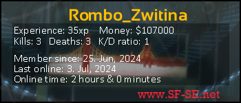 Player statistics userbar for Rombo_Zwitina