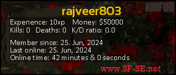 Player statistics userbar for rajveer803