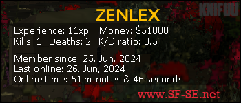 Player statistics userbar for ZENLEX