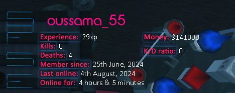 Player statistics userbar for oussama_55
