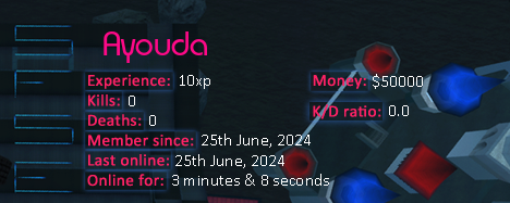 Player statistics userbar for Ayouda