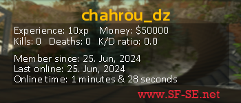 Player statistics userbar for chahrou_dz