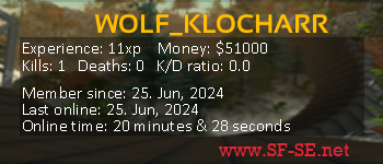 Player statistics userbar for WOLF_KLOCHARR