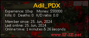 Player statistics userbar for Adil_PDX