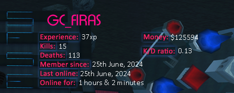 Player statistics userbar for GC_FIRAS