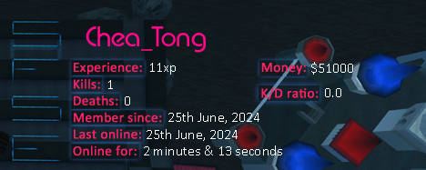 Player statistics userbar for Chea_Tong