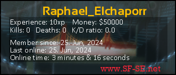 Player statistics userbar for Raphael_Elchaporr