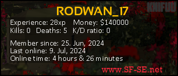 Player statistics userbar for RODWAN_17