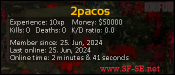 Player statistics userbar for 2pacos