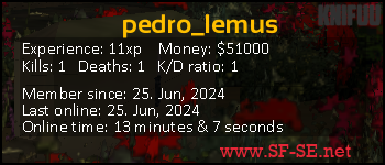 Player statistics userbar for pedro_lemus