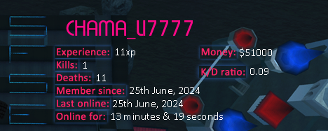 Player statistics userbar for CHAMA_LI7777