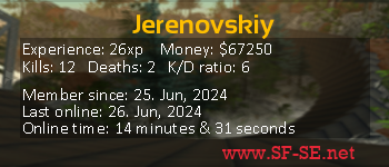 Player statistics userbar for Jerenovskiy