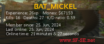 Player statistics userbar for BAT_MICKEL