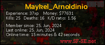 Player statistics userbar for Maykel_Arnoldinio