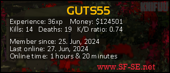 Player statistics userbar for GUTS55