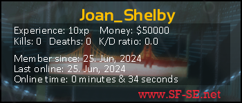 Player statistics userbar for Joan_Shelby