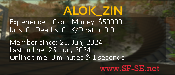 Player statistics userbar for ALOK_ZIN