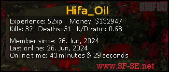 Player statistics userbar for Hifa_Oil