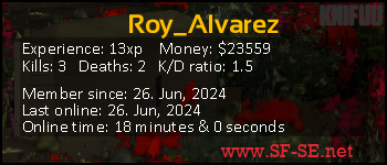 Player statistics userbar for Roy_Alvarez