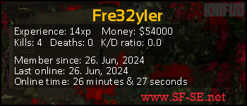 Player statistics userbar for Fre32yler