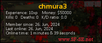 Player statistics userbar for chmura3