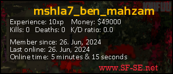 Player statistics userbar for mshla7_ben_mahzam