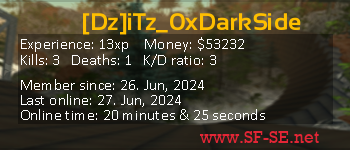 Player statistics userbar for [Dz]iTz_0xDarkSide