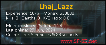 Player statistics userbar for Lhaj_Lazz