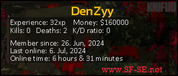 Player statistics userbar for DenZyy