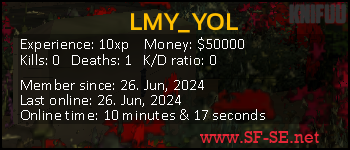 Player statistics userbar for LMY_YOL