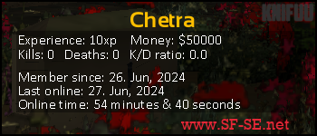 Player statistics userbar for Chetra