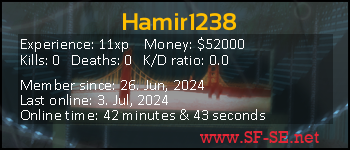 Player statistics userbar for Hamir1238