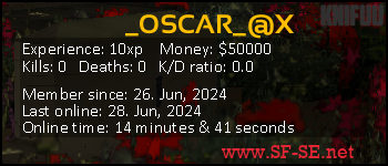 Player statistics userbar for _OSCAR_@X