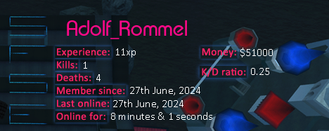 Player statistics userbar for Adolf_Rommel