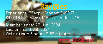 Player statistics userbar for Ray@es