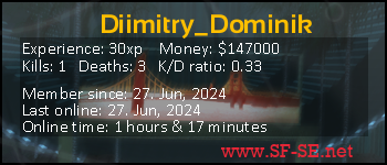 Player statistics userbar for Diimitry_Dominik