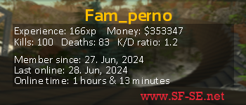 Player statistics userbar for Fam_perno