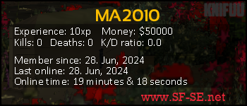 Player statistics userbar for MA2010